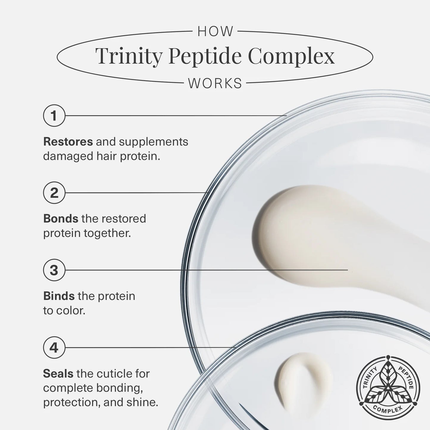 Trinity Bond Repair Leave-In Treatment